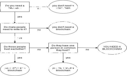 全方位解析TP钱包及其在FTM链上的应用与优势
TP钱包, FTM链, 加密货币钱包, DeFi平台/guanjianci

引言
随着数字货币的迅猛发展，钱包的种类和功能也日益丰富。TP钱包作为一种新兴的数字资产管理工具，尤其在FTM链（Fantom链）上，展现了其独特的优势。本文将深入探讨TP钱包的功能、FTM链的特性，以及两者结合的潜在应用和价值。

TP钱包的简介
TP钱包是一个多功能的加密货币钱包，支持多链资产管理。相较于传统的加密钱包，TP钱包不仅简单易用，而且提供了良好的安全性与隐私保护。用户可以通过TP钱包进行虚拟货币的存储、转账、交易等操作，支持ERC20、BEP20和FTM等主流链上的资产。
TP钱包的一个显著特点是其用户界面友好，适合各种级别的用户，从新手到资深投资者都能够快速上手。此外，TP钱包还提供了丰富的DeFi（去中心化金融）功能，用户可以在钱包内直接参与流动性挖矿、借贷等操作。

FTM链的特点
FTM链是基于Fantom平台构建的区块链，它以高性能、低延迟和低交易费用而闻名。FTM链采用了融合的共识机制，能够同时处理数千个交易，确保其网络运行的高效性。相较于以太坊等传统公链，FTM链的速度快、费用低，使得其在DeFi领域逐渐崭露头角。
FTM链还支持跨链功能，使得不同区块链之间的资产转移更加便捷。与此同时，FTM链的社区生态也在不断壮大，各类去中心化应用（DApps）层出不穷，吸引了大量的开发者和用户。

TP钱包在FTM链上的优势
TP钱包在FTM链上的应用体现了其多链支持的优势。用户可以在TP钱包内轻松管理FTM链上的资产，无需切换不同的钱包或平台。同时，TP钱包的安全性和隐私保护让用户在使用FTM链的DeFi平台时更加放心。
此外，TP钱包还提供了实时的市场数据，用户可以随时了解FTM及其相关项目的市场动态，做出更为明智的投资决策。这种信息的实时性和透明度，是TP钱包的一大优势。

如何在TP钱包中使用FTM链
使用TP钱包管理FTM链资产非常简单。首先，用户需要下载并安装TP钱包应用。安装完成后，用户可以创建新钱包或导入已有钱包。创建新钱包时，系统会生成一组助记词，用户需妥善保存以确保钱包安全。
在TP钱包中，用户可以选择添加FTM链资产，随机生成地址后，用户可以通过各种方式获取FTM代币。例如，用户可以通过购买、转账或通过参与DeFi活动等方式获得FTM。在TP钱包内，转账交易流程也十分简单，用户只需输入对方地址和金额即可完成操作。

TP钱包的安全性
TP钱包在安全性方面采取了一系列措施来保障用户资产的安全。首先，TP钱包使用了先进的加密技术，对用户的私钥和助记词进行加密存储。其次，该钱包还支持生物识别技术，允许用户通过指纹或人脸识别来解锁钱包，提高了安全性。
另外，TP钱包定期进行安全审核，确保其系统和智能合约的安全性，及时修复潜在的安全漏洞。同时，TP钱包用户可以设置多重签名，增强资产安全性。

TP钱包的社区生态与未来发展
TP钱包不仅仅是一个数字资产管理工具，它同时也是一个活跃的社区平台。TP钱包通过举办各类活动和社区建设，吸引了大量用户的参与。同时，TP钱包还在不断拓展其功能，与更多的区块链和DeFi项目进行合作。
随着DeFi和NFT等领域的迅猛发展，TP钱包未来将会推出更多的功能，例如更为丰富的金融产品和投资服务，助力用户实现更高的收益。可以预见，TP钱包在未来的区块链生态中将会扮演重要角色。

常见问题解答

问题1：TP钱包是否支持所有类型的加密资产？
TP钱包作为一个多链钱包，旨在支持广泛的加密资产。目前，TP钱包已经支持了以太坊、币安智能链、FTM链等多个主流区块链的资产，用户可以轻松管理这些资产。然而，需要注意的是，并非所有的加密资产均被TP钱包支持，因此在使用前，用户应查看TP钱包官方网站或官方社交媒体以确保所需资产的支持情况。

问题2：TP钱包如何保障用户的资产安全？
TP钱包采取了多层安全保护措施来保障用户的资产安全。首先，用户的私钥和助记词都会经过加密处理并在本地存储，确保没有第三方能够访问。其次，TP钱包支持生物识别解锁及多重签名，提高了资金转移的安全性。此外，TP钱包还实施了实时监测，一旦发现异常活动，会立即通知用户，确保用户能够及时采取措施。

问题3：FTM链的交易费用与处理速度如何？
FTM链的特点之一是其极低的交易费用和超快的处理速度。在FTM链上，用户可以在几秒钟内完成交易，交易费用通常低于传统公链如以太坊。这使得FTM链在进行频繁交易或小额支付时具有很大的优势，也吸引了大量用户和开发者在其生态上进行投资和创新。

问题4：我如何在TP钱包中添加FTM资产？
在TP钱包中添加FTM资产的步骤相对简单。首先，用户需打开TP钱包应用，进入资产管理界面。在资产列表中查找FTM链资产，点击添加后，系统将自动生成FTM地址。用户可以通过交易所、转账或参与DeFi项目等方式将FTM资产转入该地址，完成后即可在TP钱包内查看和管理FTM资产。

问题5：TP钱包是否支持跨链交易？
TP钱包支持跨链交互，用户可以在不同的链之间转移资产。通过TP钱包，用户可以便捷地进行资产的跨链转移，例如将以太坊资产通过某些支持跨链功能的途径转移到FTM链。这为用户在不同区块链间的资产管理提供了更大的灵活性和方便性。然而，用户在进行跨链交易时，需注意不同链之间的资产兼容性以及可能涉及的手续费。