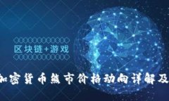 2023年加密货币熊市价格动向详解及未来展望