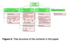 biao ti2023年全球加密货币用