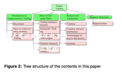 biao ti2023年全球加密货币用户排行｜趋势、分析与影响/biao ti  
加密货币, 用户排行, 市场分析, 趋势/guanjianci  

在过去的十年里，加密货币的普及率不断上升，吸引了越来越多的用户参与其中。不同的加密货币项目也在全球范围内争夺用户，形成多样化的市场生态。本文将深入探讨2023年全球加密货币用户排行，剖析背后的趋势与影响。  

一、加密货币用户的增长趋势  
随着区块链技术的不断发展和金融科技的创新，加密货币用户数量持续增长。根据最近的数据报告，全球加密货币用户在2023年已经突破了5亿大关，比前一年增长了20%。这其中包括个人投资者、交易所用户，以及参与去中心化金融（DeFi）项目的用户。  

加密货币的用户增长主要得益于几个因素。首先，数字资产的投资回报吸引了大量的散户投资者。比特币、以太坊等主要加密货币在过去的几年中价格大幅波动，但整体趋势向上，使得很多用户涌入市场。其次，各种加密货币交易平台的便利性也促进了用户的增加。通过手机应用程序和互联网，用户可以轻松地进行交易，管理自己的投资。  

此外，去中心化金融（DeFi）和非同质化代币（NFT）的崛起也极大地推动了用户的参与度，吸引了艺术家、游戏玩家等各种背景的用户。越来越多的公司和企业开始接受加密货币作为支付方式，更是加深了其在商业生态中的渗透。  

二、2023年全球加密货币用户排行分析  
根据多家市场调研机构的数据，2023年加密货币用户排行的前十名分别是：比特币、以太坊、USDT、BNB、Cardano、Ripple、Solana、Polkadot、Dogecoin和Litecoin。  

1. **比特币（BTC）**：毫无疑问，比特币仍然是全球加密货币市场的领导者，用户数量超过2亿。其作为第一个加密货币，依然保持着最广泛的认知度和接受度。  

2. **以太坊（ETH）**：以太坊的用户数量也在持续增长，主要归因于其智能合约的应用以及DeFi和NFT市场的扩展。2023年，以太坊的用户接近1亿。  

3. **USDT**：作为一种稳定币，USDT因其在交易中作为“避风港”的特性，吸引了大量用户，尤其是在波动性较大的市场环境中，用户数量已达5000万。  

4. **BNB**：随着Binance交易所的崛起，BNB作为其平台币的使用也在增加，用户数量超过3000万。  

5. **Cardano**、**Ripple**、**Solana**等其他项目也在不断扩大其用户基础，分别拥有2000万至5000万不等的用户。它们的增长与创新特性和良好的社区支持息息相关。  

三、影响加密货币用户排行的因素  
用户的兴起与市场动态息息相关，以下几方面影响了加密货币用户的排行：  

1. **监管政策**：全球各国对加密货币的监管政策不仅直接影响市场的安全性，也影响用户的参与热情。例如，美国的监管政策较为严格，这可能导致一些用户转向其他国家或平台。  

2. **技术进步**：技术的迭代与创新是促成用户增加的关键。不断的区块链技术，改善了交易速度、降低了费用，增强了用户体验。  

3. **市场事件**：市场中的重大新闻、黑客事件、协议升级等，都会对用户的参与度产生显著影响。例如，某些项目的成功启动会吸引大量新用户，而负面的新闻则可能导致用户撤退。  

4. **教育与传播**：对于加密货币的了解程度决定了用户的友好度和参与度。进行有效的教育宣传可以促使更多潜在用户进入市场。许多交易所和社区进行了广泛的用户教育活动，有效提升了用户的理解和信任。  

四、未来加密货币用户的发展趋势  
展望未来，加密货币的用户发展仍将受到多方面的影响，包括技术进步、法规变动以及市场的波动等。这里有几点预测：  

1. **用户多样化**：未来参与加密货币的用户将更加多样化。随着加密货币更广泛的应用，包括政府和机构投资者入场，用户结构将更为丰富。  

2. **环境友好型加密货币**：在全球关注可持续发展的背景下，环保型加密货币可能会得到更多支持，推动其用户基础的增长。  

3. **智能合约的普及**：由于更加自动化和透明的特色，智能合约将吸引更多用户，推动DeFi的全面发展。  

4. **对女性用户的吸引**：许多加密项目正在努力吸引女性用户，促进性别多样性，以推动行业的全面发展。  

5. **数字身份的整合**：随着数字身份概念的普及，用户在使用加密货币时，身份认证和隐私保护将成为一大热点。  

五、与加密货币用户排行相关的常见问题  

1. 加密货币用户怎样参与市场？  
对于新手用户来说，参与加密货币市场的第一步是选择一个可靠的交易平台。随后，用户需要注册账户，并通过提供所需的身份验证信息来完成注册。完成注册后，用户可以通过银行转账、信用卡等方式进行资金充值，然后便可根据自己的投资策略进行买卖。  

大部分交易平台还提供了学习资源，指导用户了解市场动态，如何分析价格走势，并提供交易技巧，提高投资决策的可靠性。此外，用户应当注意保护账户安全，使用二步验证等保护措施，以防止网络攻击的风险。  

2. 如何评估加密货币的投资价值?  
在评估加密货币的投资价值时，可以考虑以下几个方面：  

1. **技术基础**：了解该加密货币的技术基础是至关重要的。包括其底层技术的创新程度、可扩展性、交易速度和安全性。  

2. **市场需求**：分析该加密货币的市场需求和应用场景，是否能够解决某种问题，以及在未来的潜在用户群体。  

3. **价格历史**：观察加密货币的价格变化历史，对价格波动趋势有一个基本认识，以帮助判断其未来表现。  

4. **团队背景**：了解开发团队及其过往的成功项目及信誉，这可以反映出团队的实力和决心。  

3. 加密货币的安全性如何确保？  
确保加密货币的安全性可采取多个措施：  

1. **选择可靠的交易平台**：选择知名、可靠的交易平台，优先选择那些有良好信誉、用户评价和清晰监管的交易所。  

2. **使用冷钱包**：将长期不使用的数字资产存储在冷钱包中，可以大大降低被黑客攻击的风险。冷钱包是指与互联网不相连的存储设备。  

3. **保持软件更新**：维护设备和软件的最新更新，以避免安全漏洞。同时开启二步验证功能，提高账户安全性。  

4. 可以从哪些渠道获取加密货币的最新信息？  
获取加密货币最新信息的渠道有很多：  

1. **加密货币新闻网站**：像CoinDesk、CoinTelegraph等加密货币专业网站提供最新的市场新闻、分析和展望。  

2. **官方社交媒体**：许多加密项目会通过其官方社交媒体平台发布信息，Twitter和Telegram是主要的渠道。  

3. **社区讨论**：参与加密货币的相关社区，Reddit、Telegram群组等，获取第一手的用户反馈和讨论观点。  

5. 什么是去中心化金融（DeFi）？  
去中心化金融（DeFi）是基于区块链的金融系统，旨在通过开放源代码的协议提供传统金融服务，如借贷、交易和保险等。它的核心目标是消除中介，使用户可以直接进行交易。  

DeFi通过智能合约自动执行金融协议，降低成本并提高效率。用户无需登记信息，通常只需连接一个数字钱包，便可参与借贷、流动性挖矿和其他金融活动。这一新兴领域正在吸引越来越多的投资者和用户，展现出巨大的潜力。  

总之，随着技术的发展和市场的变化，加密货币用户的排行和参与形式也在不断演变。无论身处何种投资阶段，了解市场动态和参与风险都是至关重要的。