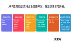   加密货币税基计算指南：了解如何准确评估您的